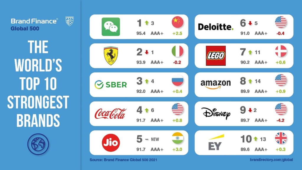Top Brands Offering the Best Value for Money